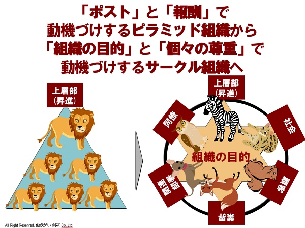 ピラミッド組織からサークル組織へ