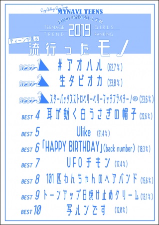 耳が動く白うさぎの帽子も上位に