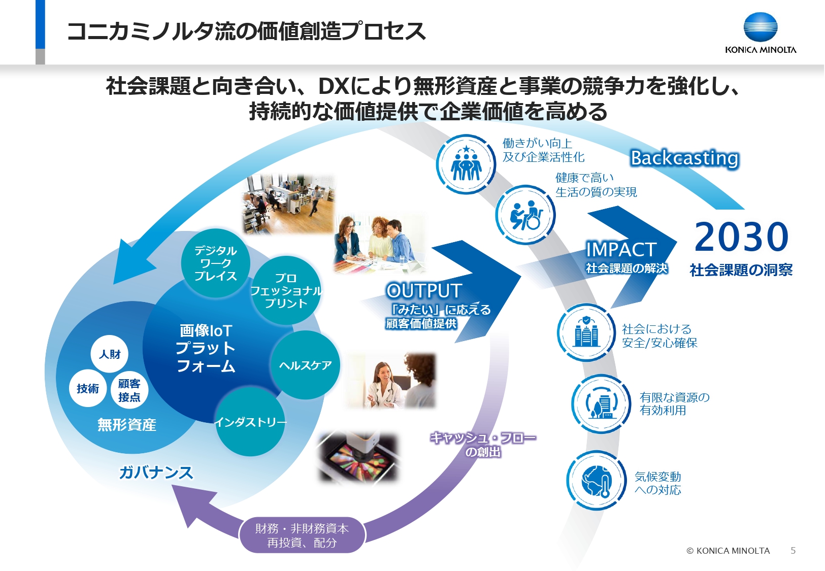 「長期ビジョン（2030年）、中期経営戦略（20-22年度）」（2020年11月27日）より