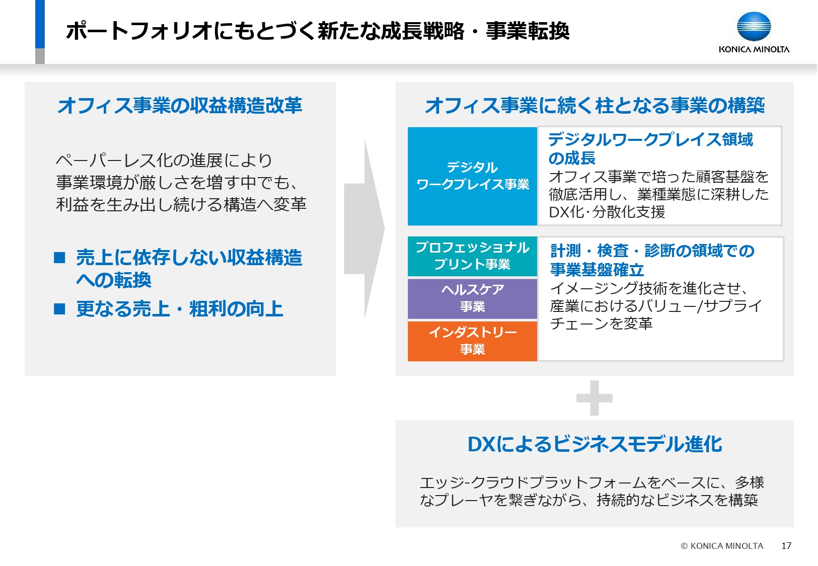 「長期ビジョン（2030年）、中期経営戦略（20-22年度）」（2020年11月27日）より