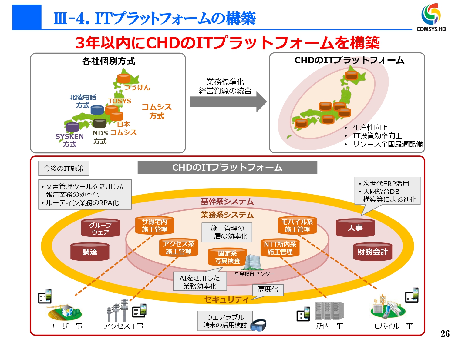 「2023年3月期 決算説明会」（2023年5月19日）より