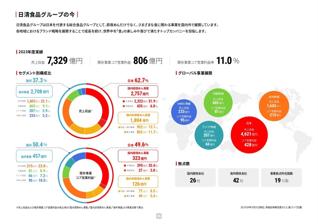 グローバルに事業を展開する日清食品グループ（日清食品ホールディングス統合報告書2024より）