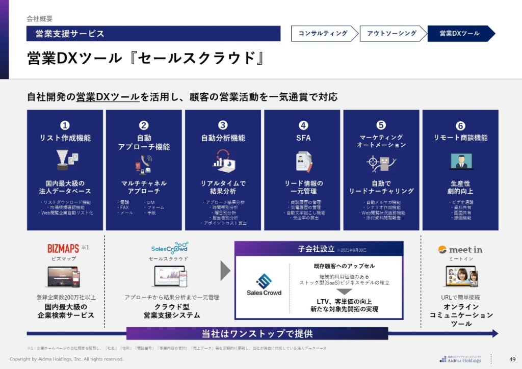 「セールスクラウド」で効率化できる営業活動プロセス