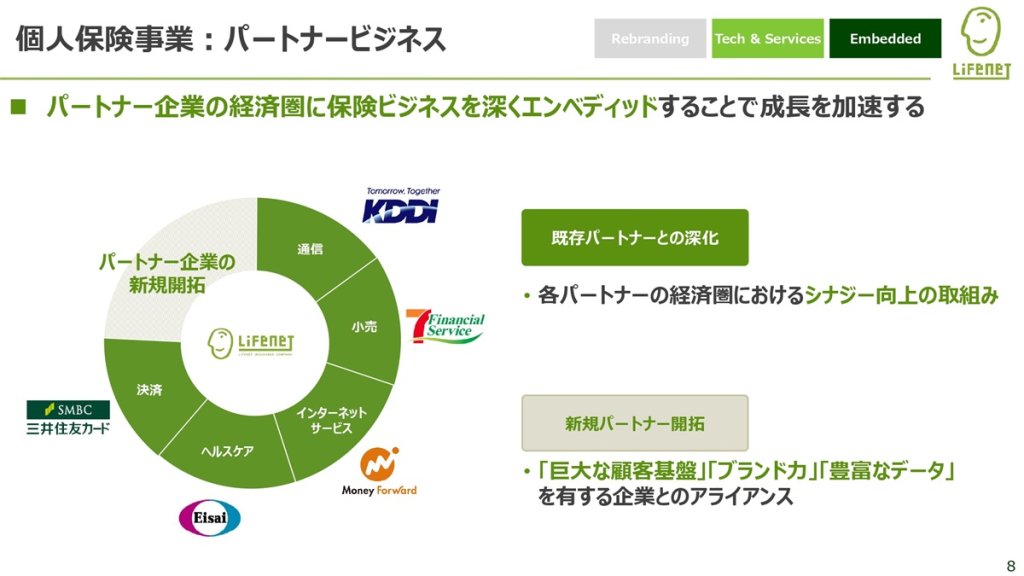 新たな経営方針及び中期計画の策定(2024年5月14日)より