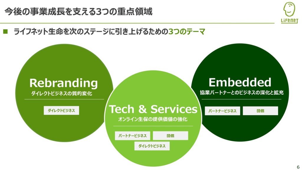 新たな経営方針及び中期計画の策定(2024年5月14日)より