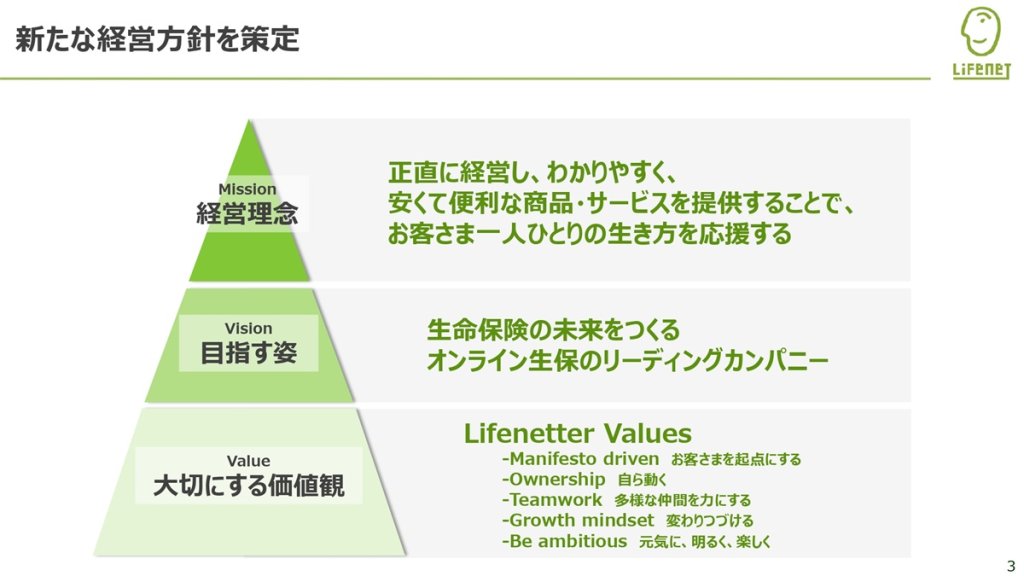 新たな経営方針及び中期計画の策定(2024年5月14日)より
