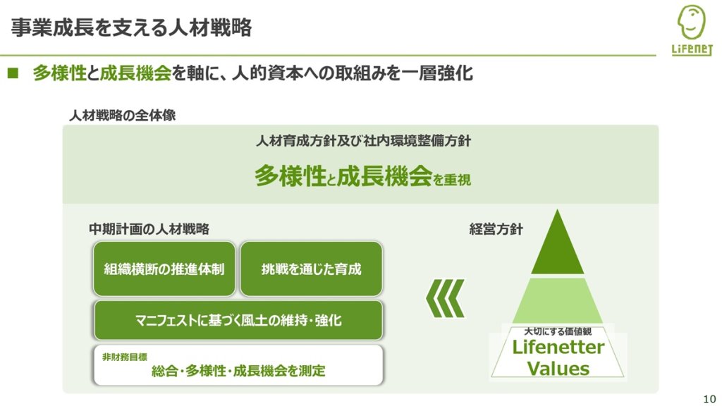 新たな経営方針及び中期計画の策定(2024年5月14日)より