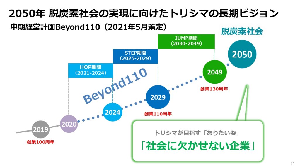 酉島製作所の長期ビジョン(「2024年度連結決算説明資料」2025年5月14日より)