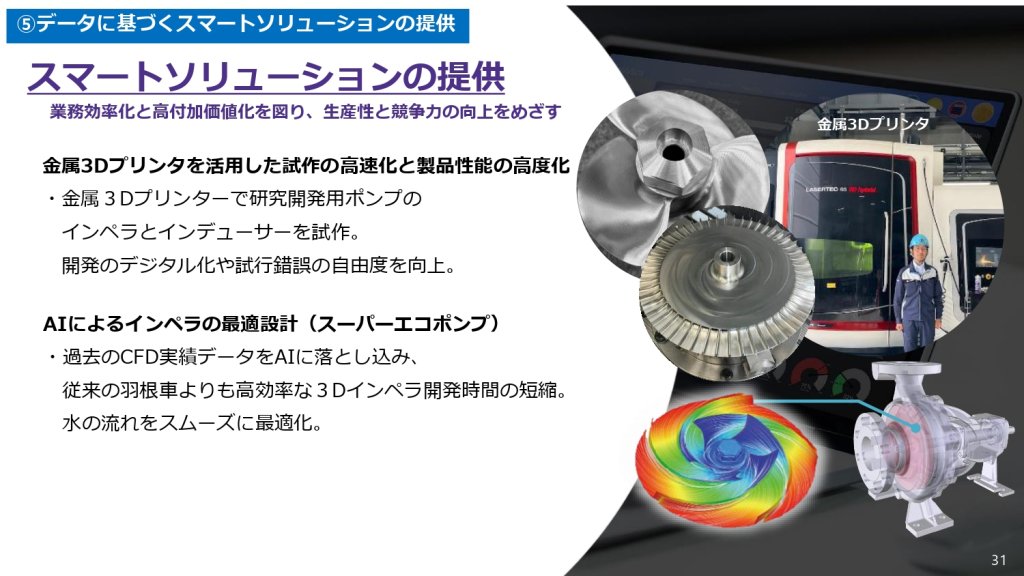 スマートソリューションの取り組み(「2024年度連結決算説明資料」2025年5月14日より)