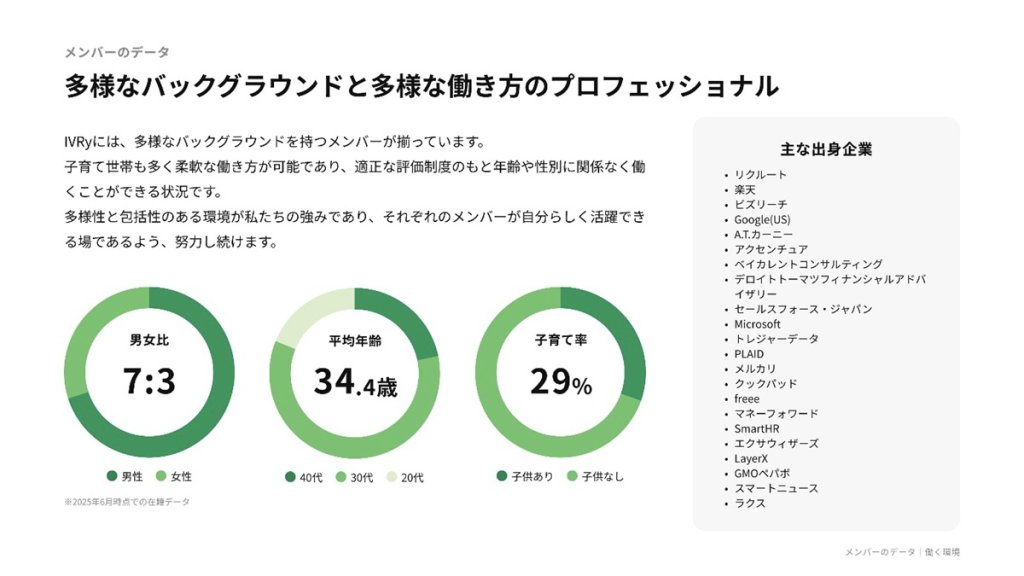 IVRyのメンバーに関するデータ。主な出身企業も目を引く。