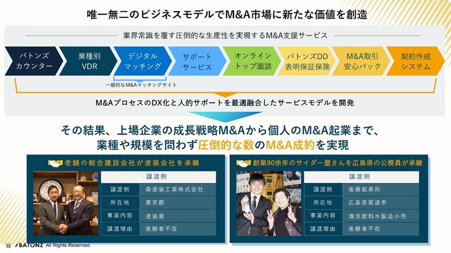 デジタルマッチング以外のプロセスもカバー