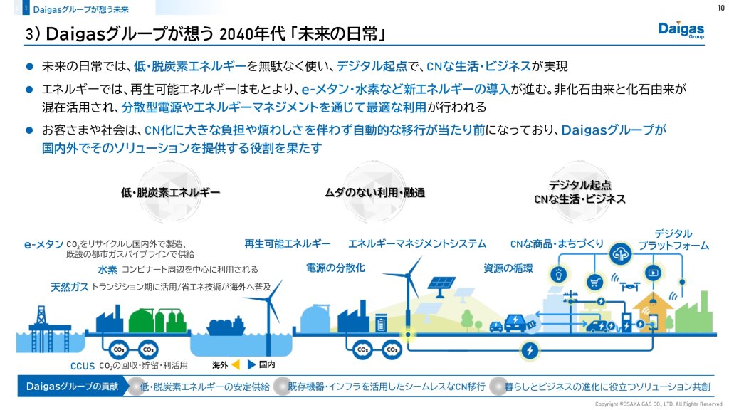 Daigasグループ中期経営計画2026（2024年3月7日）より