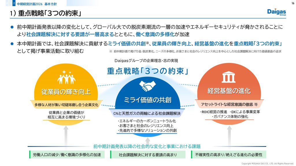 Daigasグループ中期経営計画2026（2024年3月7日）より