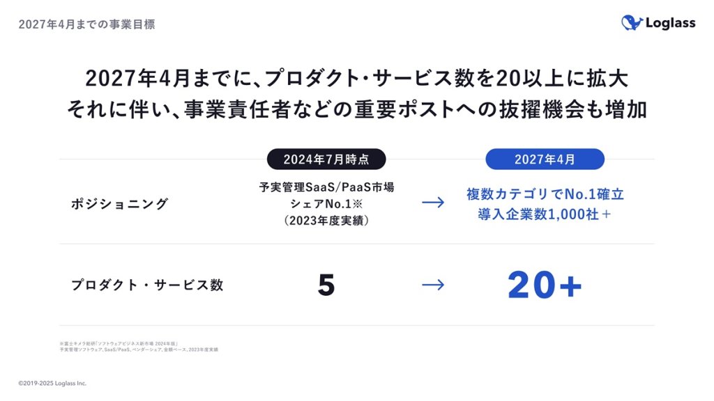 マルチプロダクト戦略に基づく事業目標