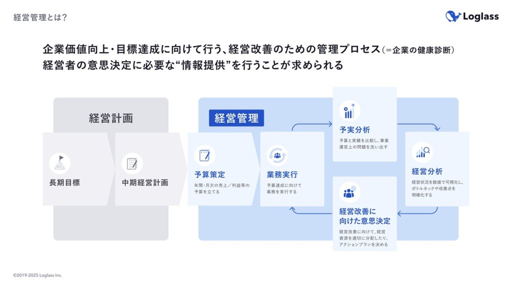経営管理の役割とプロセス