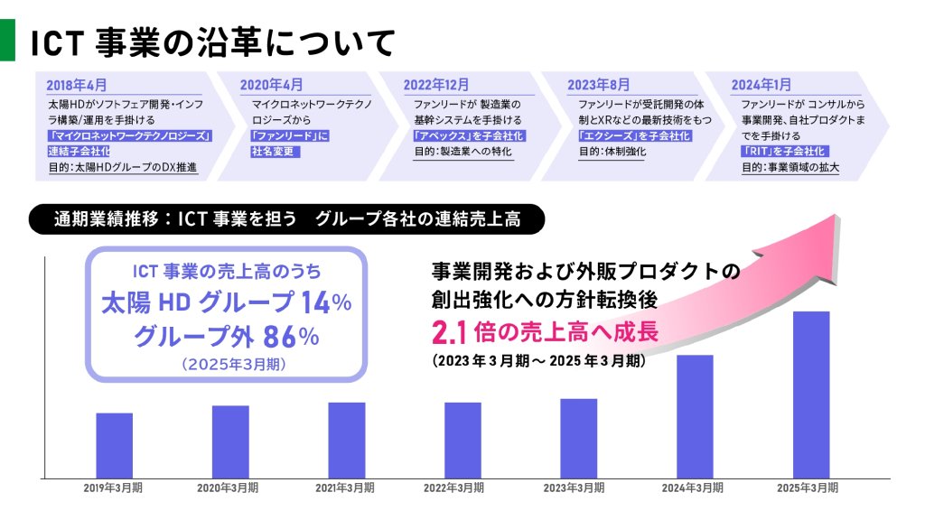事業開発および外販プロダクトの創出強化で成長加速