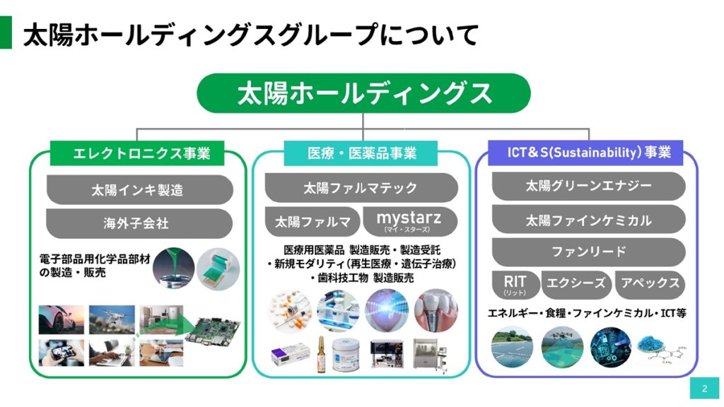 太陽ホールディングスグループの事業構成
