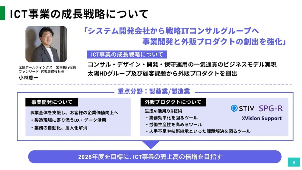 「システム開発会社」から「戦略ITコンサルグループ」へ