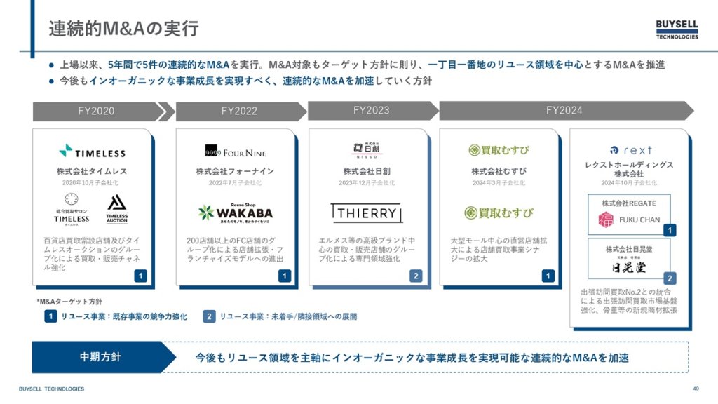 上場以来、5年間で5件の連続的なM&Aを実行
