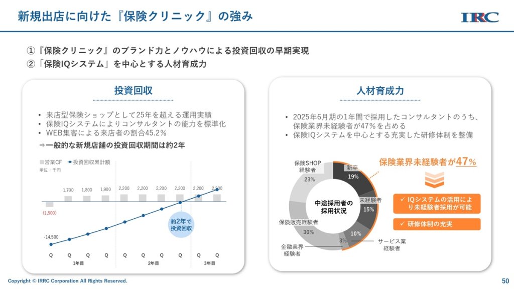 新規出店を支える「投資回収力」と「人材育成力」