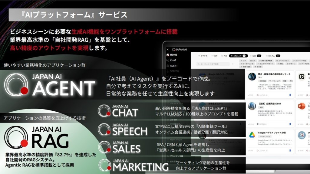 2023年に設立したJAPAN AIの主要プロダクト