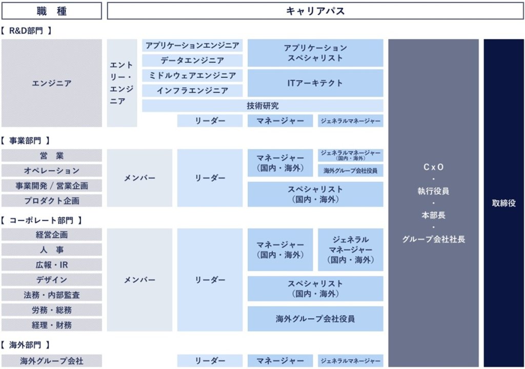 ジーニーでの多彩なキャリアパス