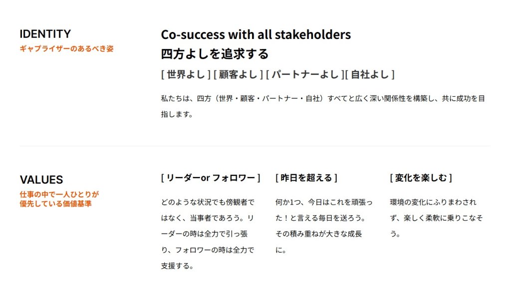 ギャプライズのアイデンティティとバリュー