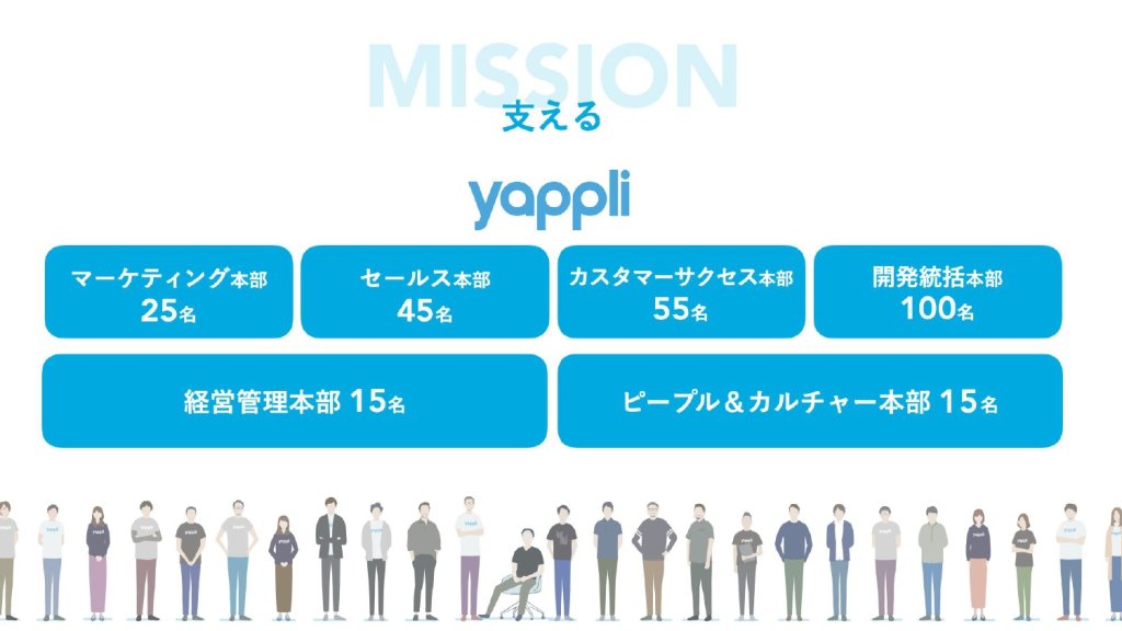 プロダクトを支えるヤプリの組織